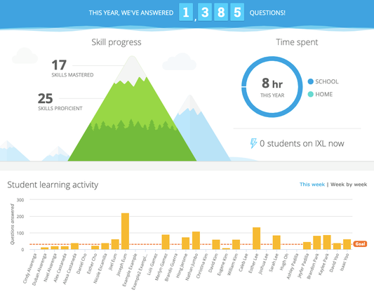 Summer Camp: Midpoint Checkup "Personalized Skill test"