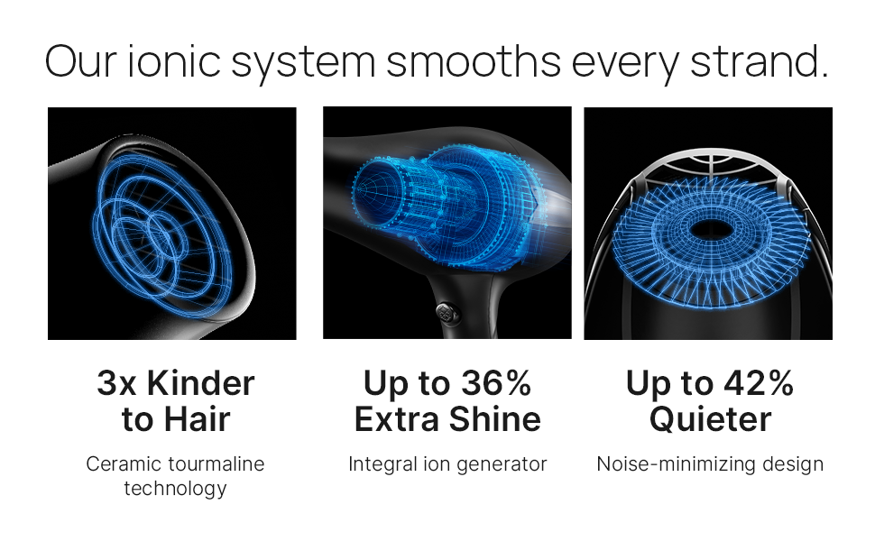 Ionic Salon Hair Dryer [TREZORO]